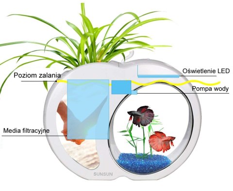 SunSun SmartPlant Aqua - Zestaw akwarium białe 3l SunSun SmartPlant Aqua - Zestaw akwarium białe 3l