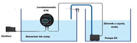 Aqua-Trend Levelautomatic EYE -automatyczna dolewka optyczna