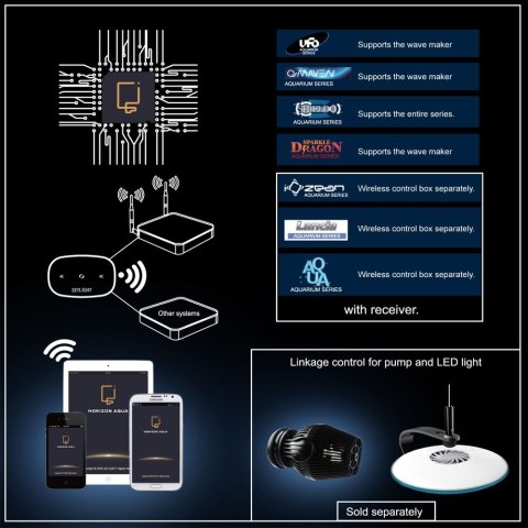 Zetlight Horizon A200 Odbiornik sygnału WiFi Zetlight Horizon A200 Odbiornik sygnału WiFi