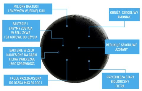Evolution Aqua PURE Pond Bomb - bakterie do oczka Evolution Aqua PURE Pond Bomb - bakterie do oczka