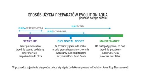 Evolution Aqua PURE Pond Bomb - bakterie do oczka Evolution Aqua PURE Pond Bomb - bakterie do oczka
