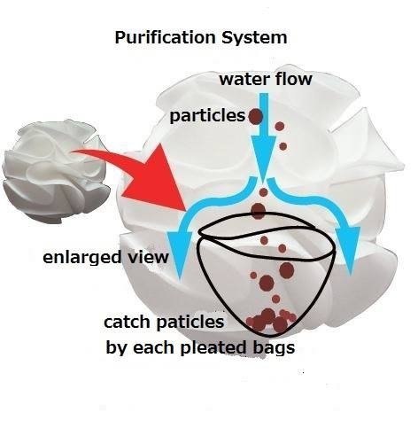 Baby Shrimp Shelters Czerwony 20 szt