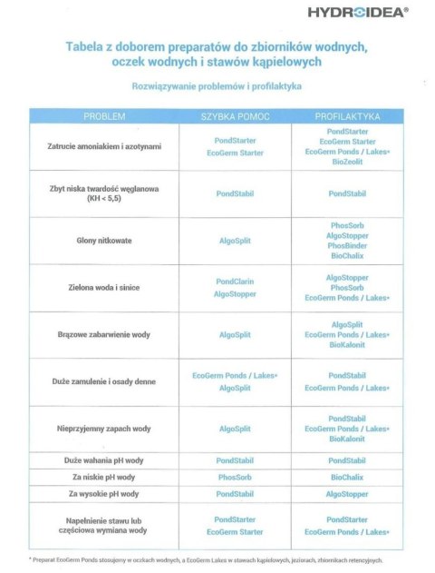 Phossorb 500g Na Obniżenie Fosforanów Phossorb 500g Na Obniżenie Fosforanów