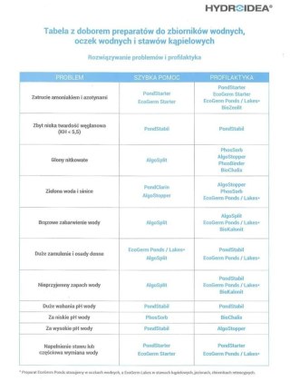 Pondstarter 500ml Likwidacja Chloru Udatniacz