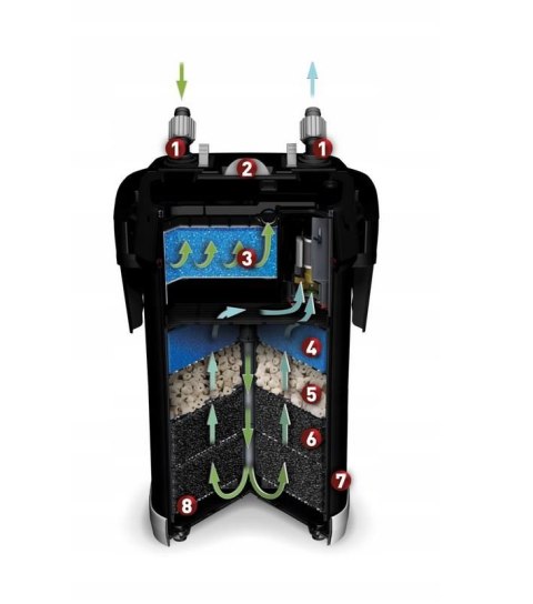 Aquael Ultramax 1500 filtr zewnętrzny do 450l + GRATIS