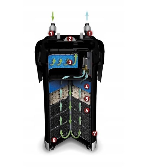 Aquael Ultramax 2000 filtr zewnętrzny do 700l + GRATIS