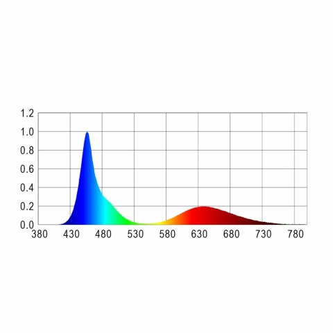 Happet AquaLED Tube Color - lampa Led 6W 52cm Happet AquaLED Tube Color - lampa Led 6W 52cm