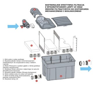 Jecod UBF 6000E - Filtr do oczka o pojemności 8000l