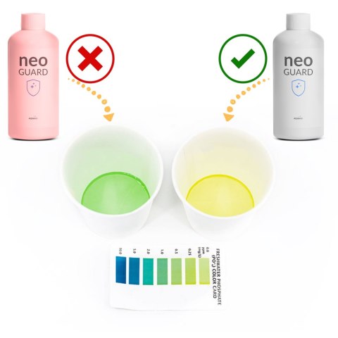 Neo Guard 1000ml - zabezpieczenie przed glonami Neo Guard 1000ml - zabezpieczenie przed glonami